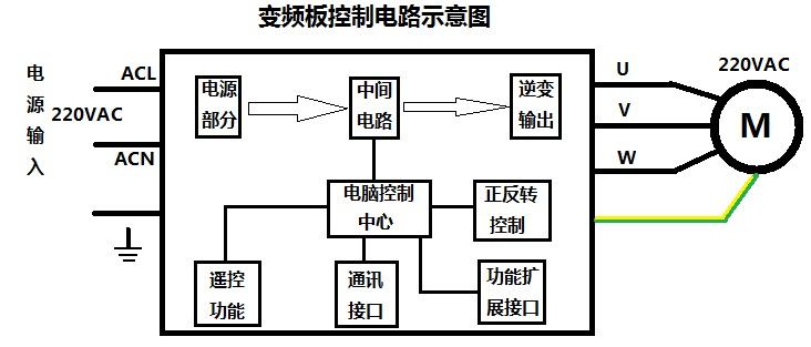 刷新國(guó)產(chǎn)變頻模塊競(jìng)爭(zhēng)力，深圳復(fù)興偉業(yè)革新變頻模塊標(biāo)準(zhǔn)