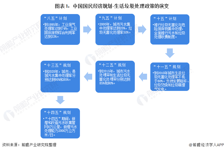 復(fù)興偉業(yè)垃圾處理器控制器，助力無(wú)廢城市建設(shè)