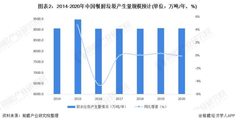 復(fù)興偉業(yè)垃圾處理器控制器，助力無(wú)廢城市建設(shè)