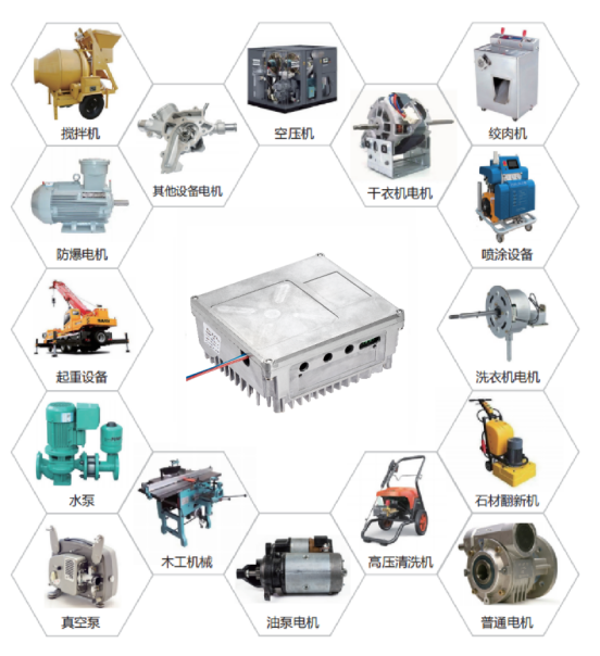 復(fù)興偉業(yè)升級風(fēng)機(jī)專用變頻器，開啟全球小尺寸變頻模塊新時(shí)代