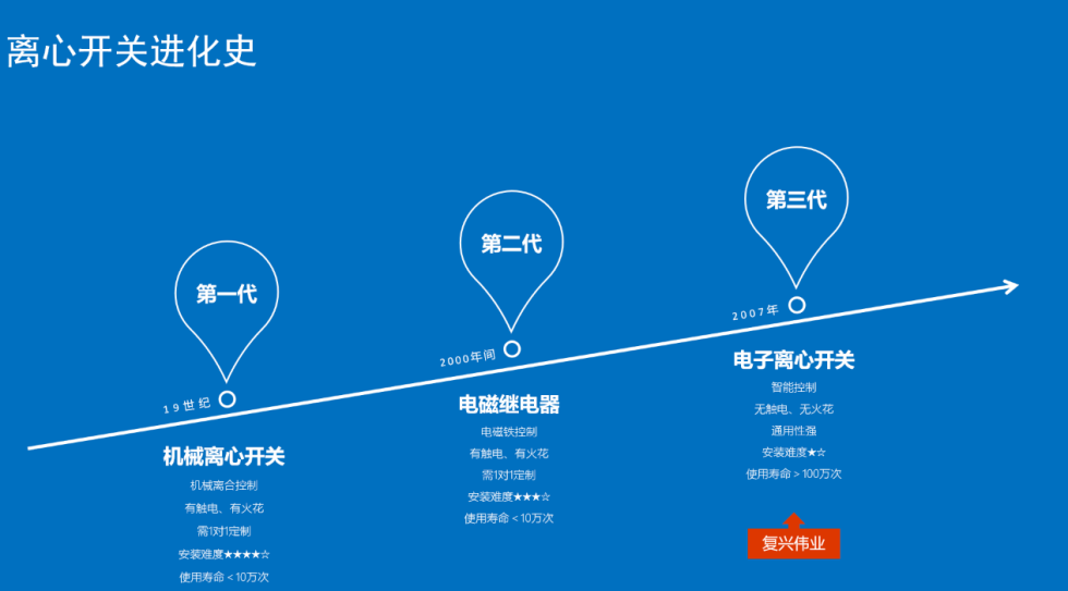 怎么樣選到合適的絞肉機(jī)專用離心開關(guān)？