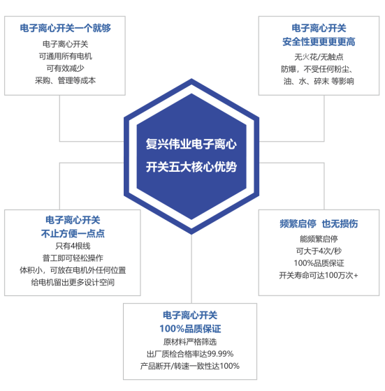 2023年泵行業(yè)前景如何？復(fù)興偉業(yè)電機(jī)智控四大方案助行業(yè)“狂飆”發(fā)展！