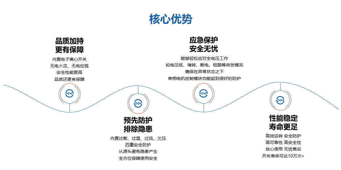 惡劣環(huán)境首選！復(fù)興偉業(yè)單相電機(jī)控制器為高壓清洗機(jī)安全作業(yè)護(hù)航