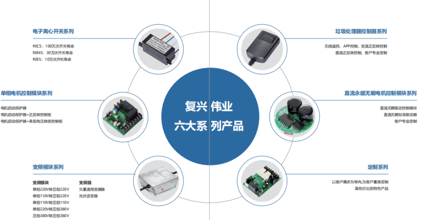 復(fù)興偉業(yè)電機(jī)智能控制解決方案，憑什么成為500強(qiáng)企業(yè)共同選擇?